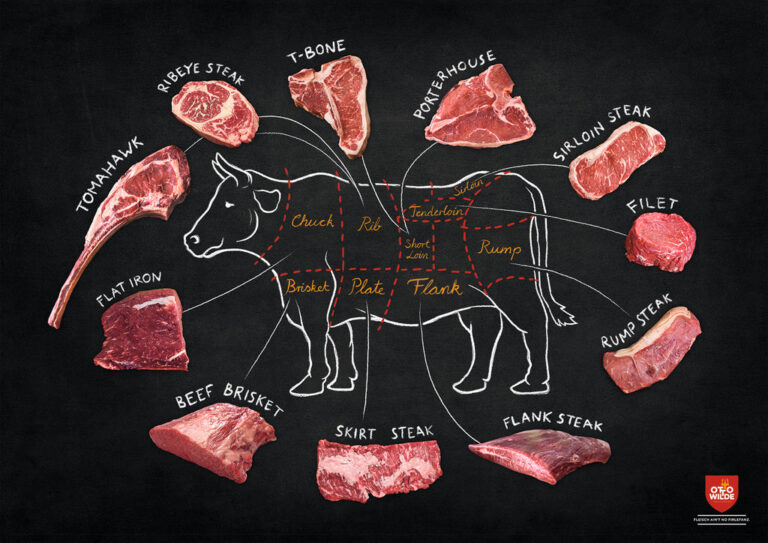 Flank vs Flat Iron Steak: Comparing Two Popular Steak Cuts