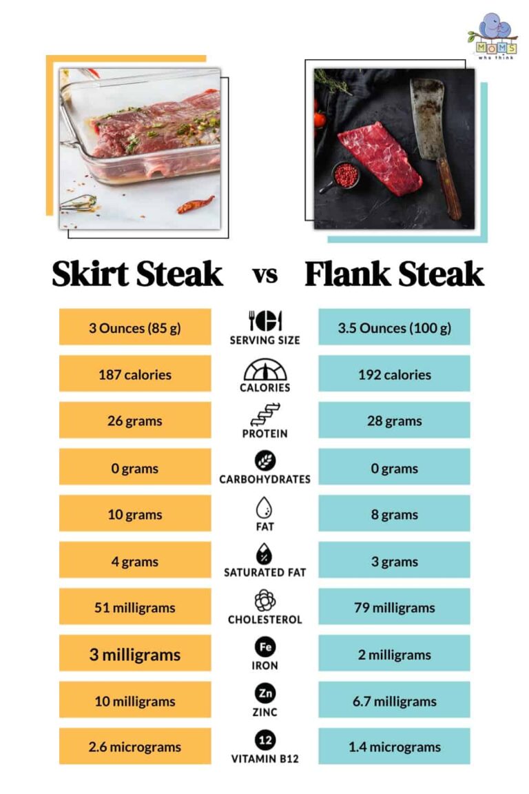 Skirt Steak vs Flap Meat: Choosing the Perfect Cut for Grilling