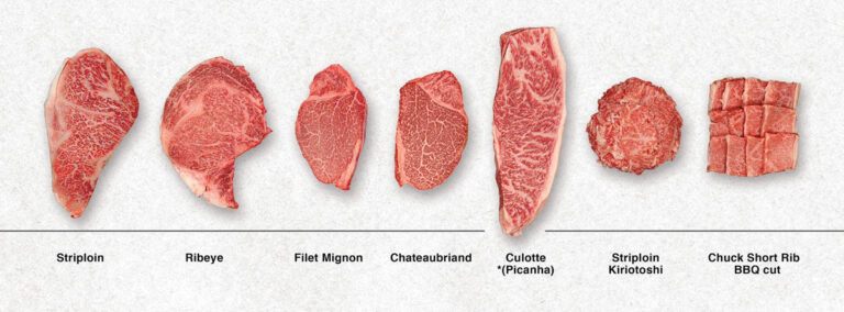 Beef Tenderloin vs Filet Mignon: Choosing the Perfect Cut