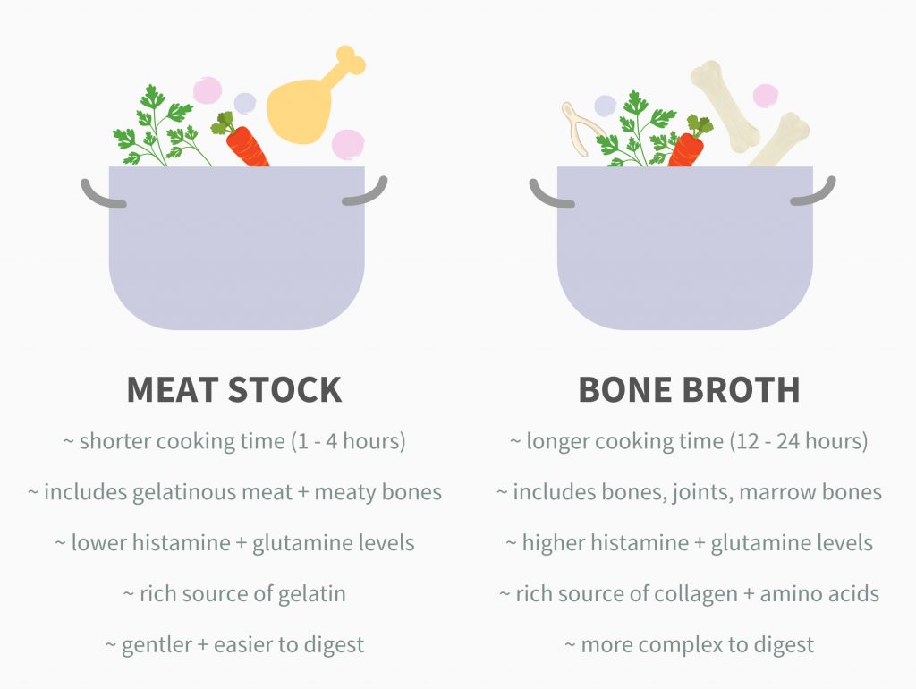 Chicken vs Beef Bone Broth: Nutritional Benefits Compared