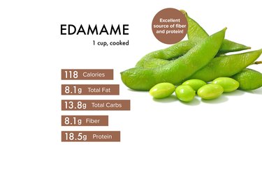 Edamame vs Mukimame: Understanding Soybean Varieties