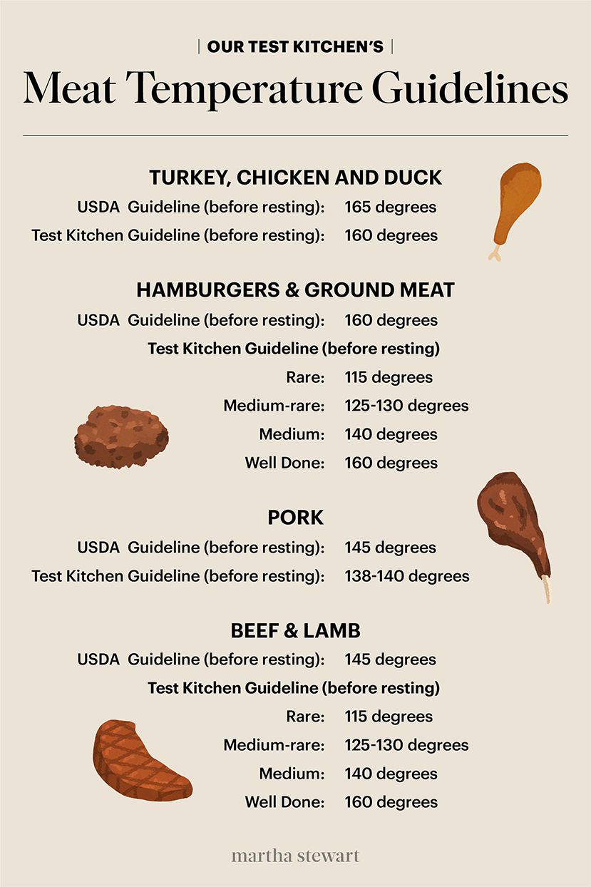 Cook Ground Turkey to What Temp: Safe Cooking Guidelines